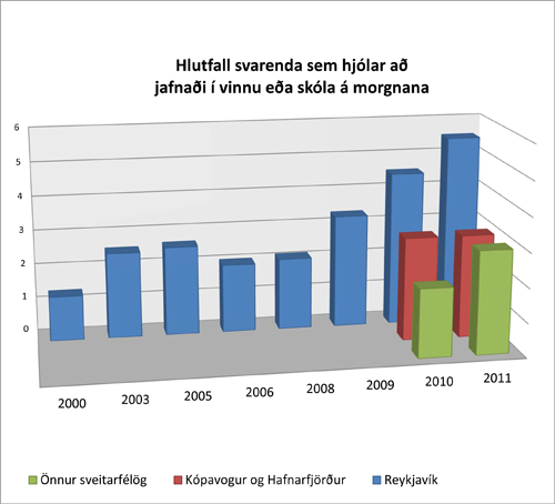 hjolreidar-aukast.png