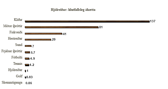 paradox-hlutfall-2w.png